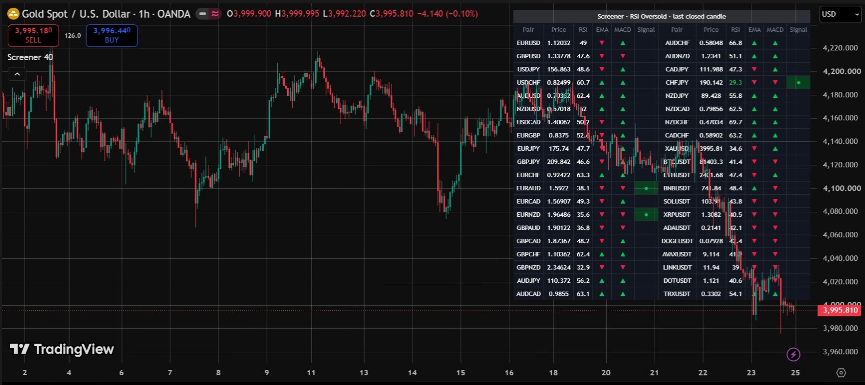 The same chart with Custom 40-Pair Screener applied